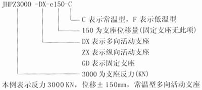 JHPZ盆式橡膠支座的代號方法: